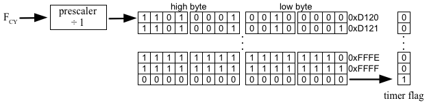 Register Count of 12000